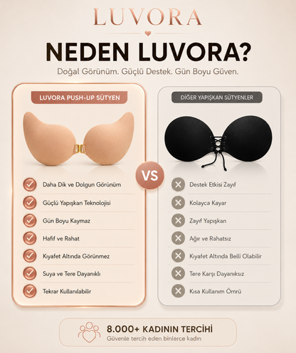 An informational comparison graphic in Turkish for the Luvora push-up bra. The left panel shows a beige/nude Luvora push-up bra with a list of benefits, while the right panel shows a black lace-up alternative with a list of drawbacks.